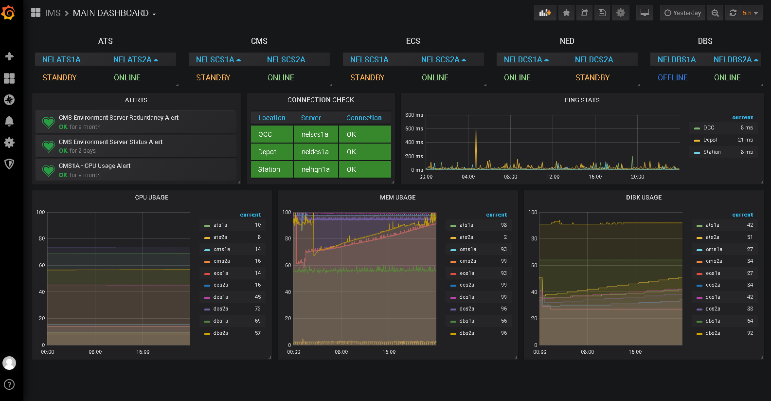 Dashboard