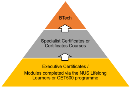 Cert_stack_pyramid2 Cert_stack_pyramid2