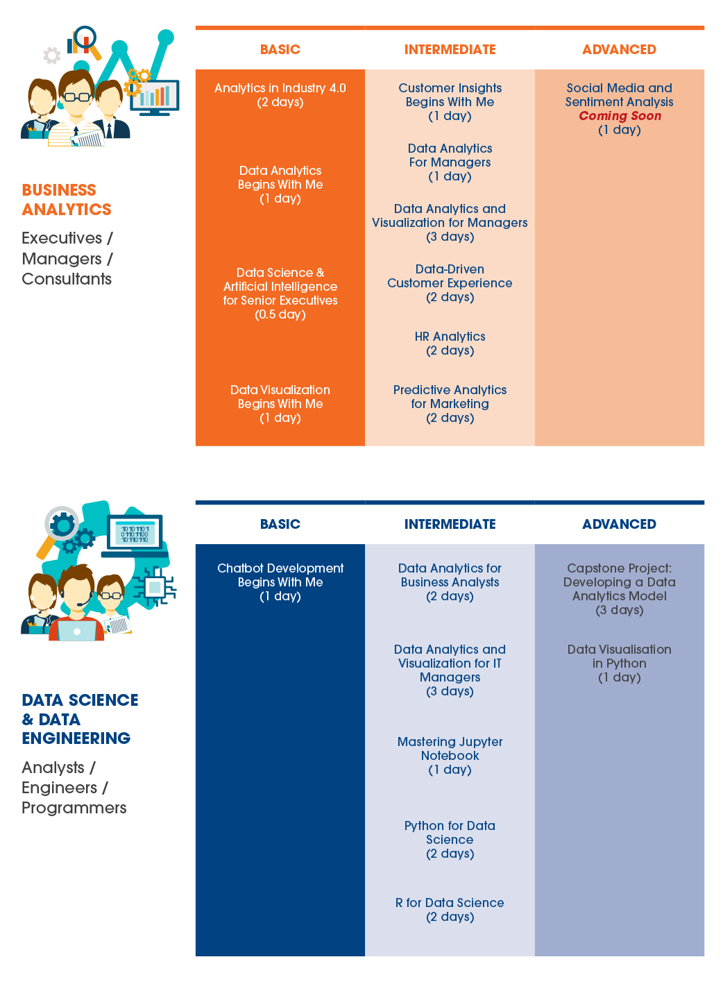 Data Analytics