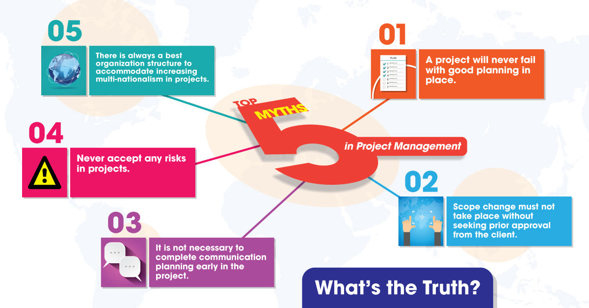 Project Management for the Built Environment Infographic