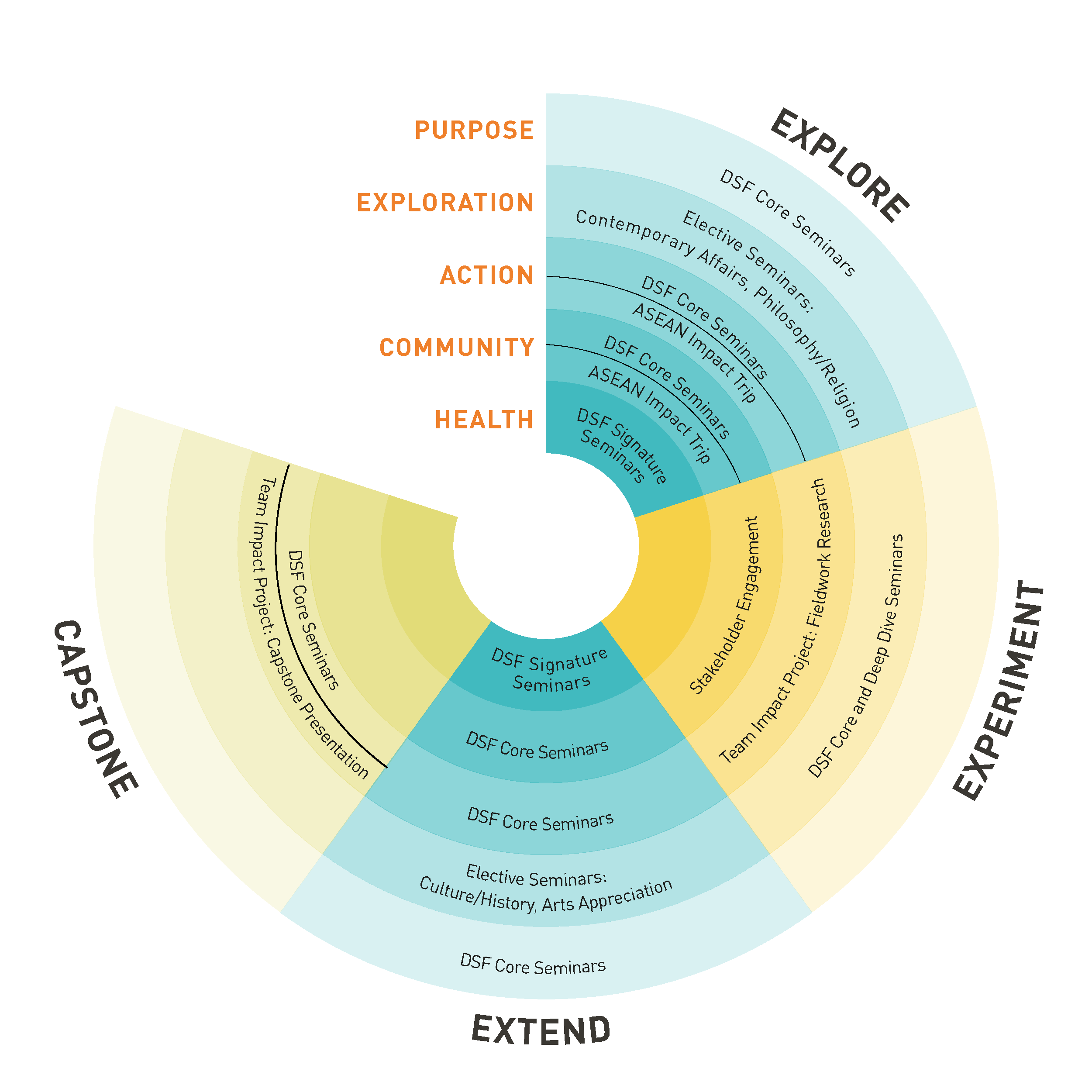Programme Overview Diagram