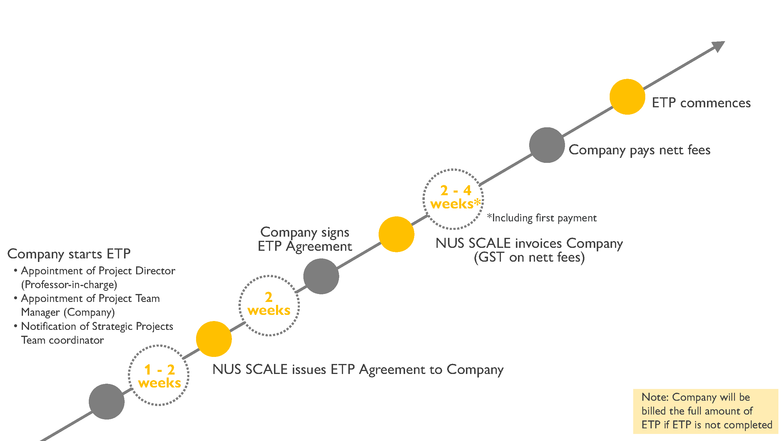 Enterprise Transformation Project