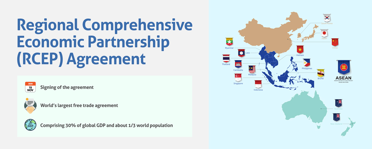 RCEP-agreement RCEP-agreement